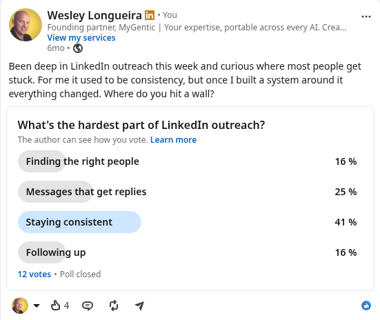 Wes's real LinkedIn poll: What's the hardest part of LinkedIn outreach? Finding the right people 16%, Messages that get replies 25%, Staying consistent 41%, Following up 16%. 12 votes.